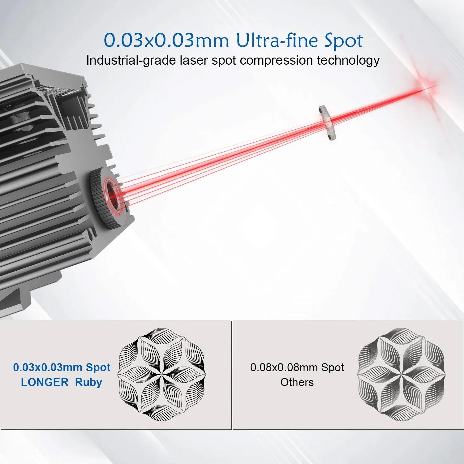 LONGER Ruby Pulsed Infrared Laser Module for Laser B1 / RAY5 20W(5 pin)